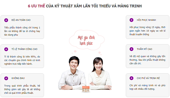 Vá màng trinh bằng kỹ thuật xâm lấn tối thiểu ở Hà Nội